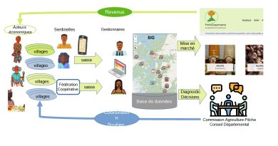 Le SIG collaboratif